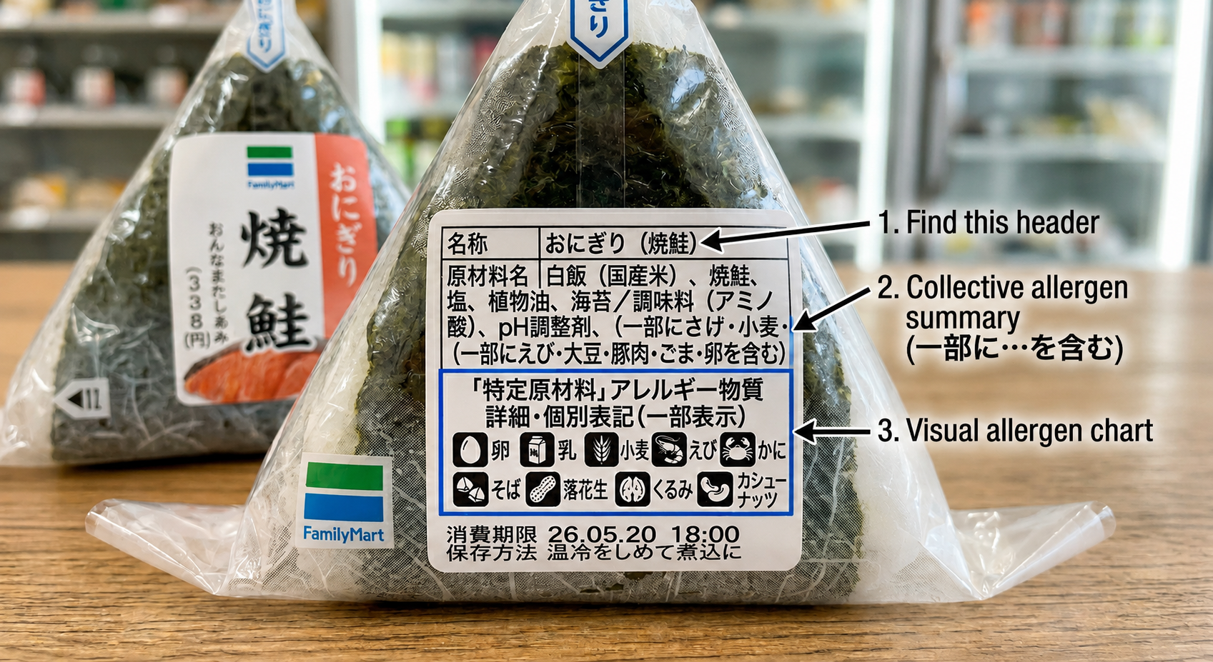 Annotated allergen label on a FamilyMart grilled salmon onigiri wrapper. Callout 1 points to the 名称 and 原材料名 header. Callout 2 highlights the collective allergen summary line (一部に…を含む) within the ingredient list. Callout 3 shows the visual allergen icon chart listing all nine mandatory allergens with icons.